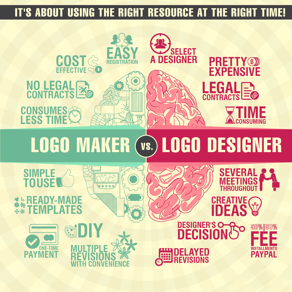 Online Logo Maker vs. Logo Designer